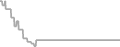 Balcony Cruise Price History