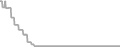 Oceanview Cruise Price History