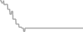Suite Cruise Price History