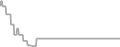 Balcony Cruise Price History