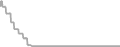 Oceanview Cruise Price History
