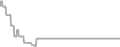 Suite Cruise Price History