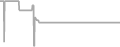 Oceanview cabin price history