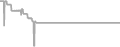 Suite cabin price history