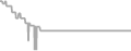 Balcony Cruise Price History