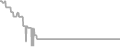 Suite Cruise Price History