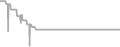 Balcony cabin price history