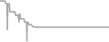 Suite cabin price history