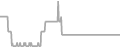 Oceanview Cruise Price History
