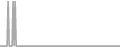 Oceanview Cruise Price History