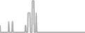 Suite Cruise Price History