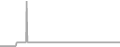 Oceanview Cruise Price History