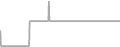 Suite Cruise Price History