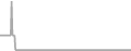 Oceanview Cruise Price History