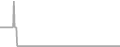 Oceanview Cruise Price History