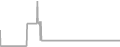 Oceanview Cruise Price History