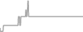 Suite Cruise Price History