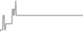 Suite Cruise Price History