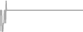 Suite Cruise Price History