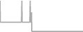 Oceanview Cruise Price History