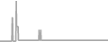 Suite cabin price history