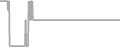 Suite Cruise Price History