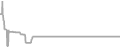Oceanview Cruise Price History