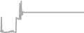 Suite Cruise Price History