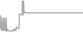 Suite Cruise Price History