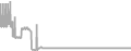 Suite Cruise Price History