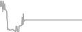 Balcony Cruise Price History