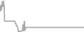 Balcony Cruise Price History