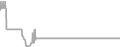 Interior Cruise Price History