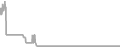 Oceanview Cruise Price History