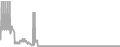 Suite Cruise Price History