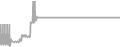Suite Cruise Price History