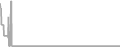 Oceanview Cruise Price History