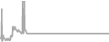 Suite Cruise Price History