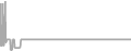 Oceanview cabin price history