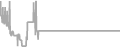 Oceanview Cruise Price History