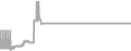 Suite Cruise Price History