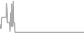 Oceanview Cruise Price History