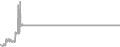 Suite Cruise Price History