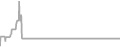 Oceanview Cruise Price History