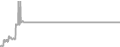 Suite Cruise Price History