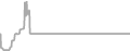 Interior Cruise Price History