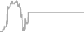 Oceanview Cruise Price History