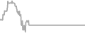 Oceanview Cruise Price History