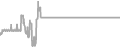 Oceanview Cruise Price History