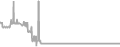 Balcony Cruise Price History